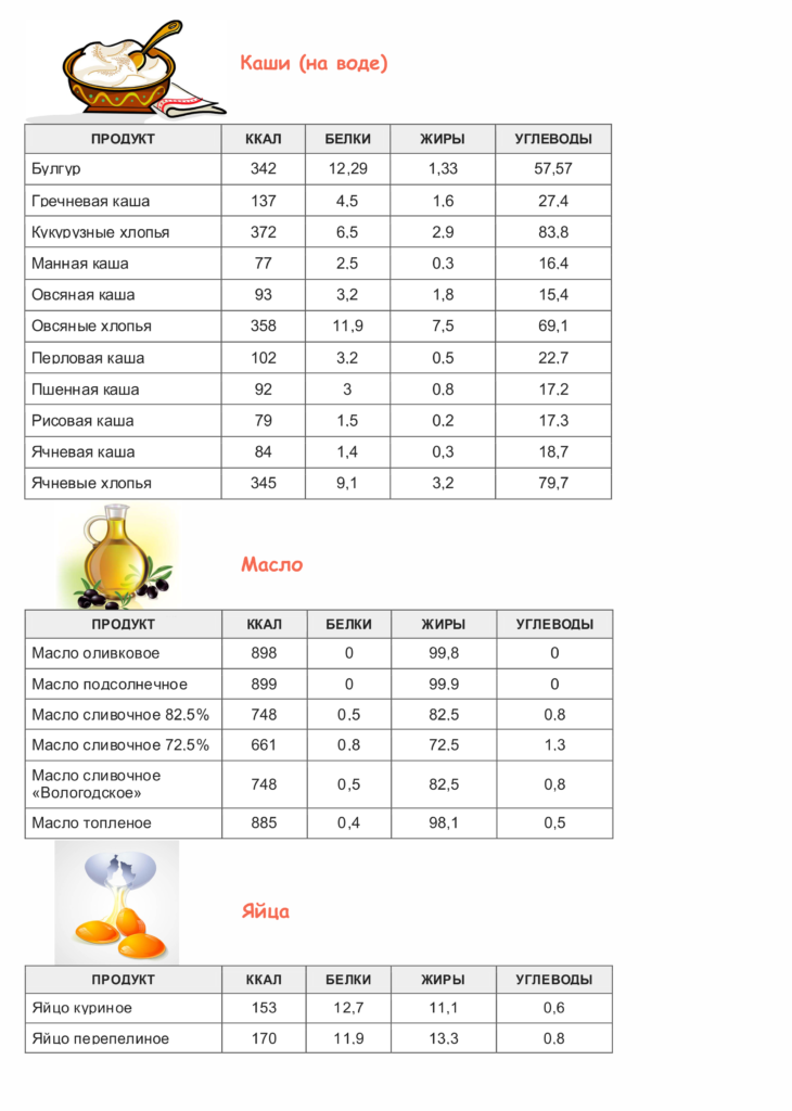 таблица калорийности вареных продуктов